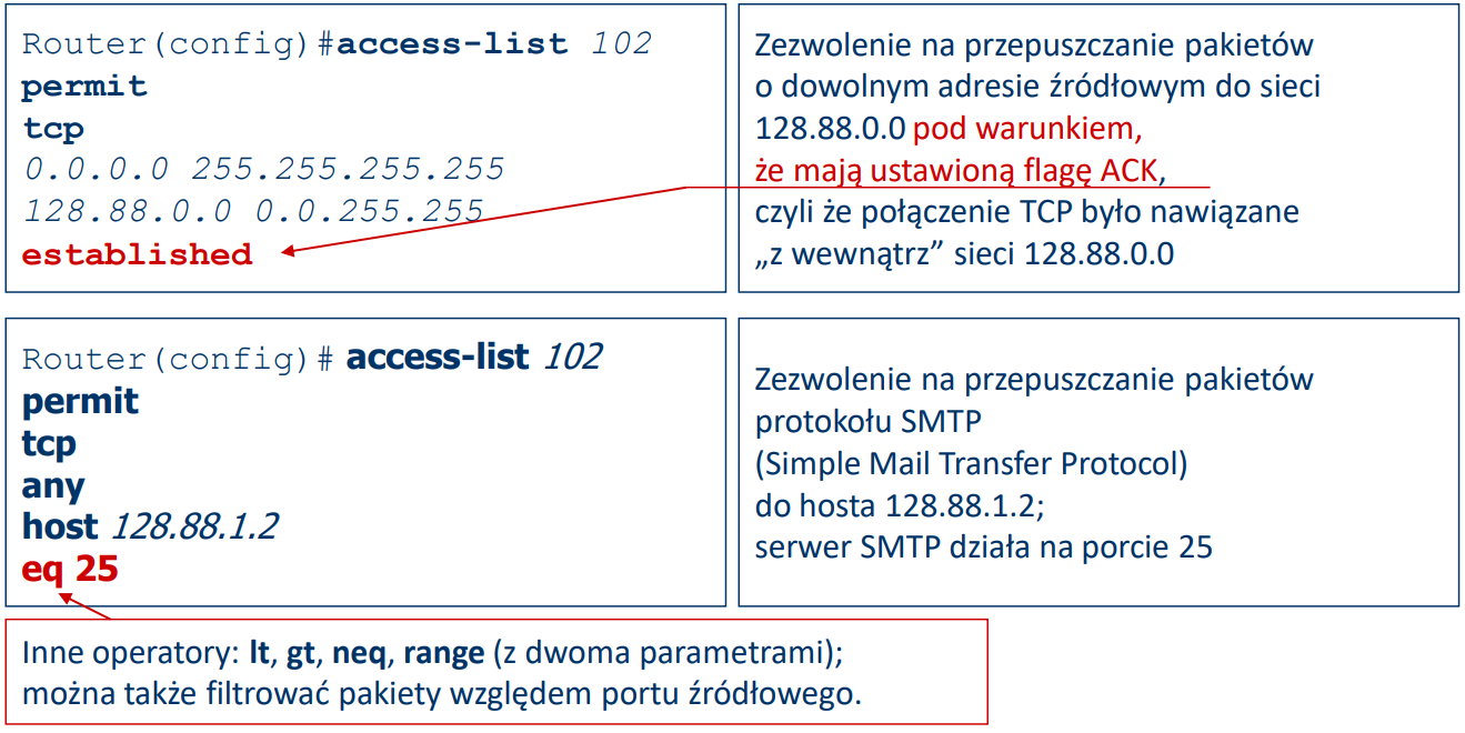 Przykładowe listy dostępu