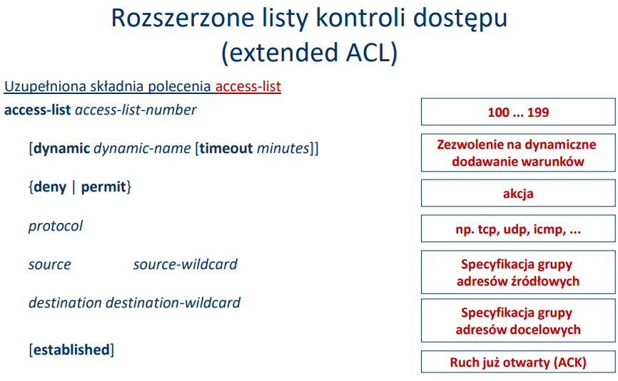 Rozszerzone listy dostępu