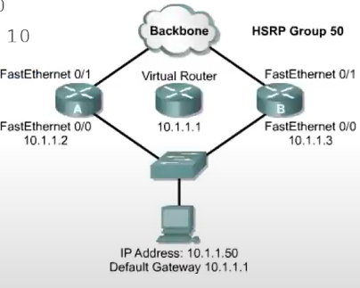HSRP Conf